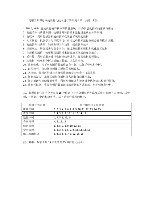 监理行业信息化技术归类总结