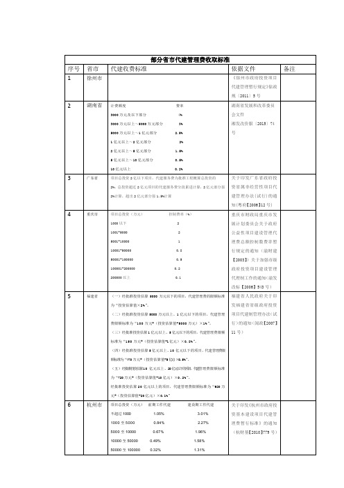 部分省市代建管理费收取标准11