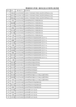 4、黔南州2013年统一面向社会公开招考公务员现场资格复审