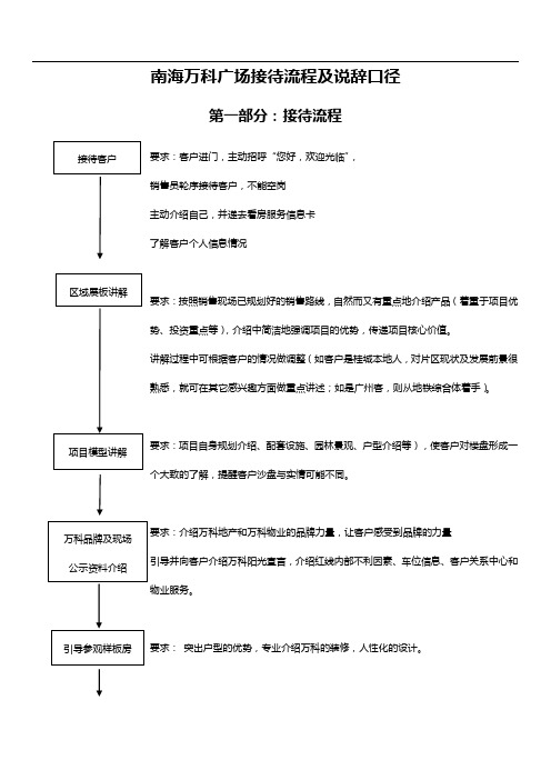 0222佛山南海万科广场口径南万接待流程及说辞口径傅晓城霍汝球