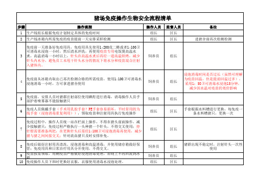 猪场免疫操作生物安全流程清单