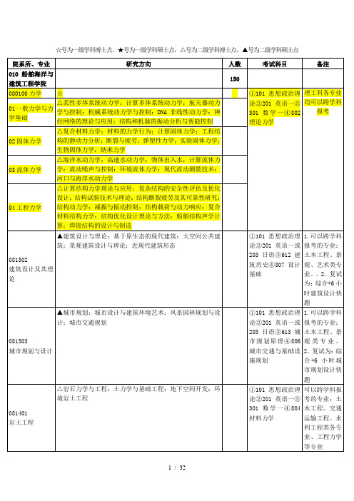 上海交通大学XXXX年学术型硕士生招生目录