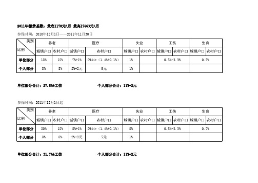 2011年至2012年社保缴费情况对比表