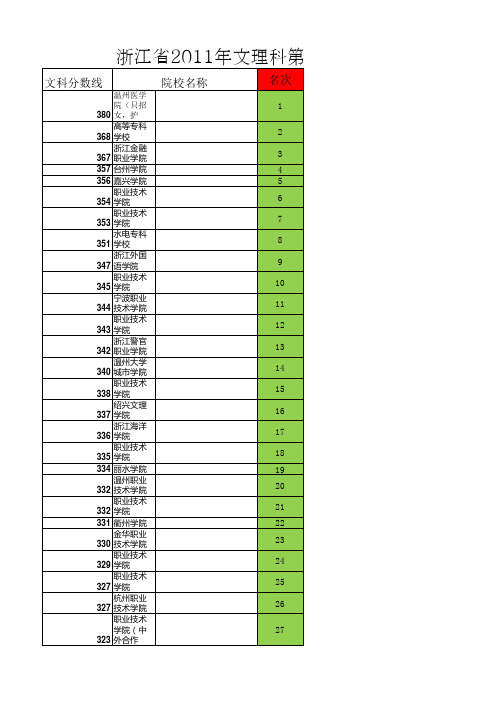 2011浙江高考第三批分数线排名