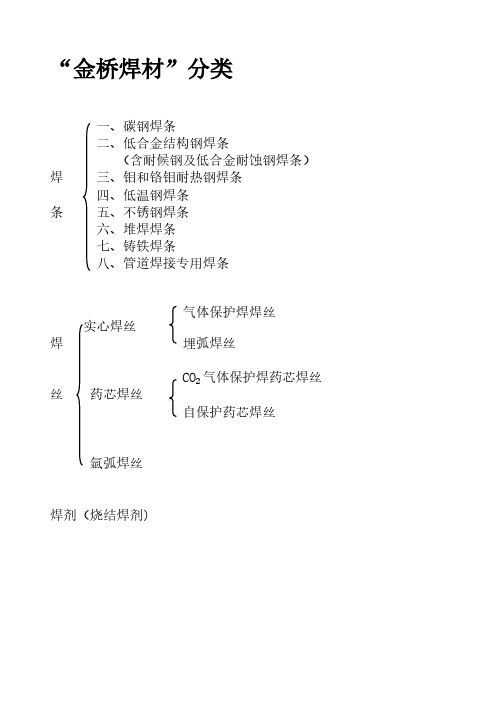 常用不锈钢推荐选用的焊条