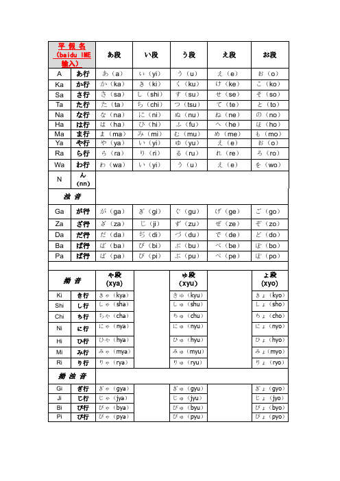 日语假名对应的键盘输入