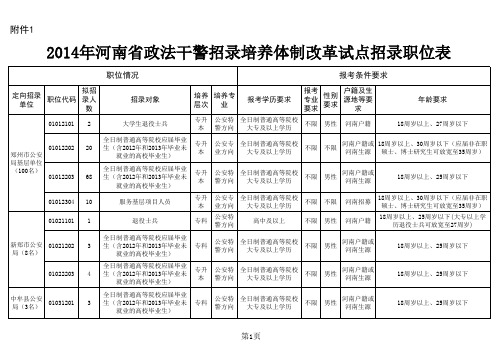 xxxx年体改生职位表.xls