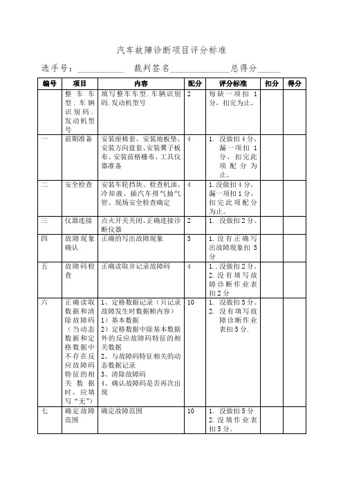 汽车故障诊断项目评分标准