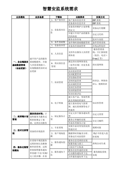 系统功能模块列表