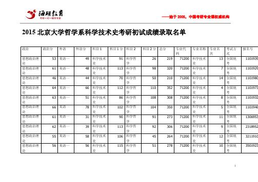 2015北京大学哲学系科学技术史考研初试成绩录取名单