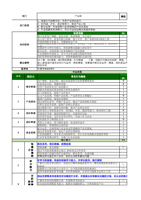 胜任力模型