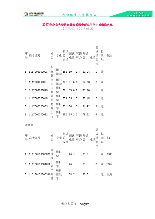 2017年北京大学信息管理系硕士研究生招生拟录取名单-新祥旭考研辅导