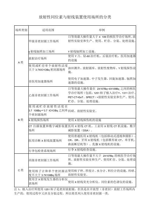 放射性同位素与射线装置使用场所的分类