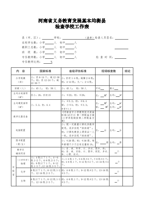 《均衡迎验档案》表五、河南省义务教育发展基本均衡县检查学校工作表