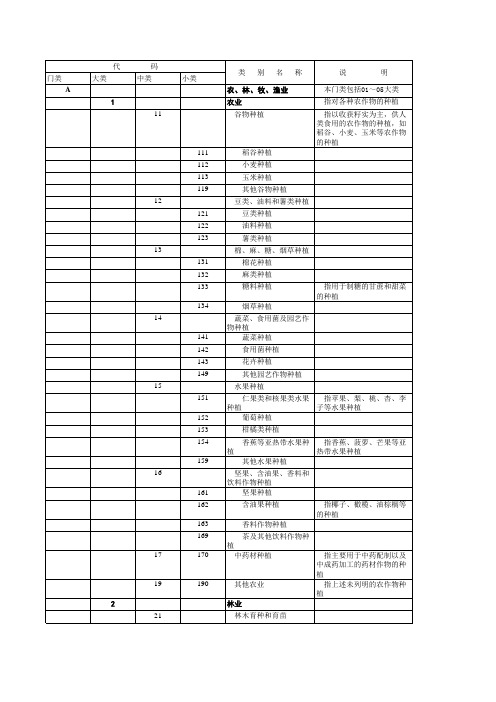 国民经济行业分类代码表(2011年)