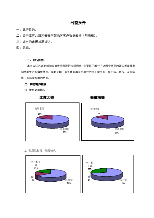 中式美食基础理论：馒头市场调研1