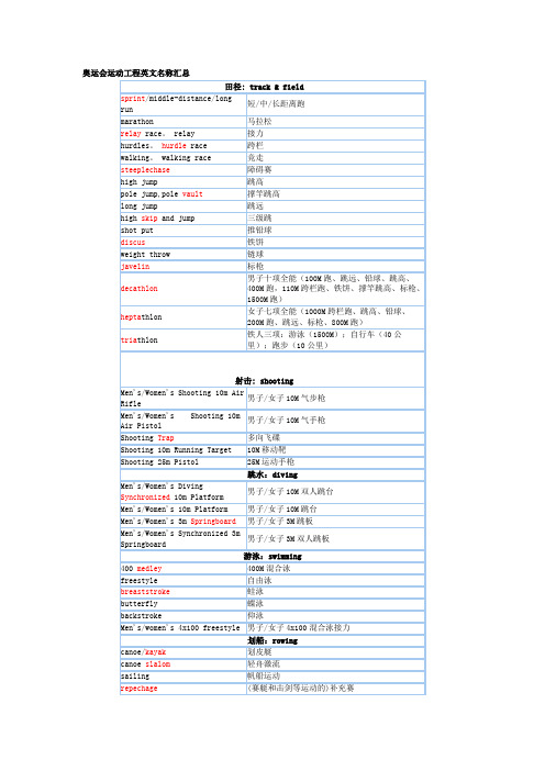 奥运会运动项目英文名称汇总