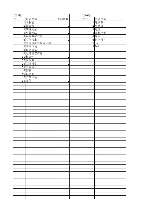 【电子技术应用】_市场地位_期刊发文热词逐年推荐_20140727