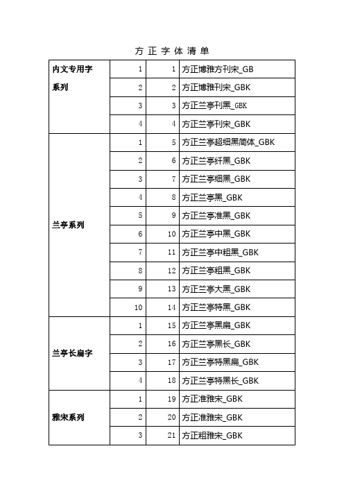 完整字体清单(20120504)