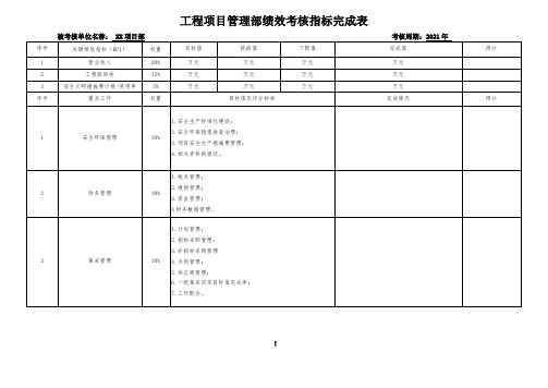 项目部2023年年度绩效考核完成情况表