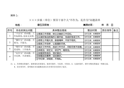 领导干部个人“不作为、乱作为”问题清单表