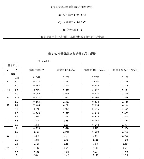 GBT30941982冷拔无缝异型钢管参数