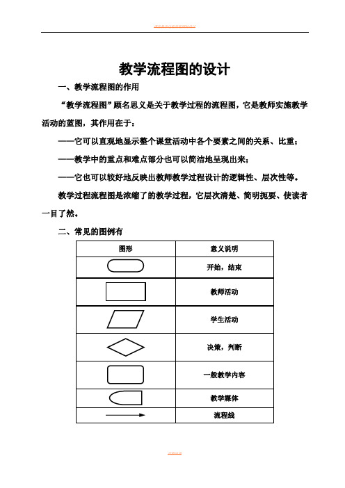 教学设计流程图