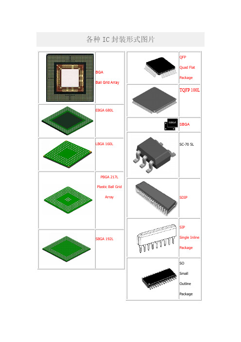 最全的芯片封装方式(图文对照)