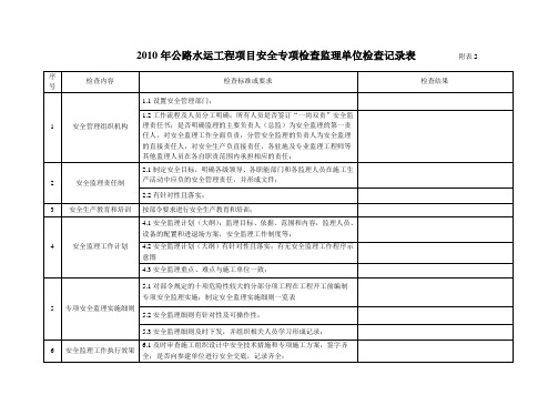 监理单位安全管理行为检查记录表