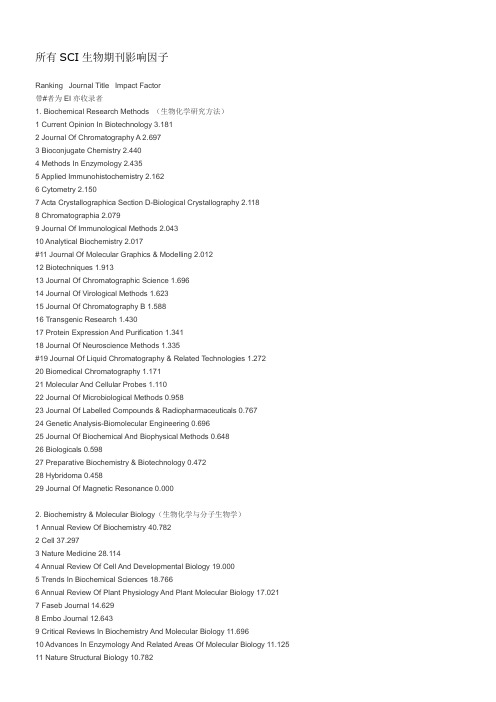 所有SCI生物期刊影响因子