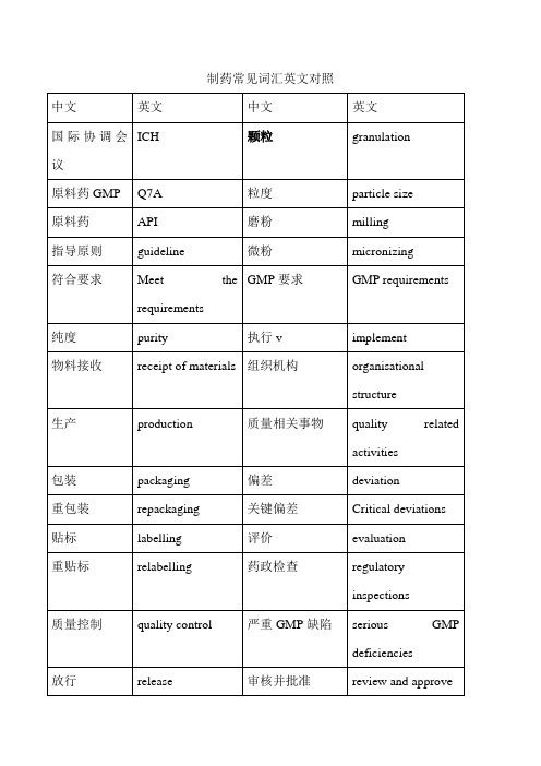 制药常见词汇英文对照