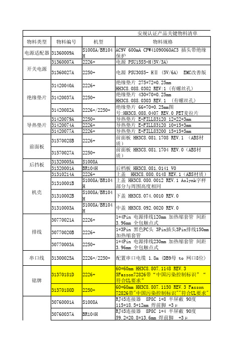 安规产品关键物料清单