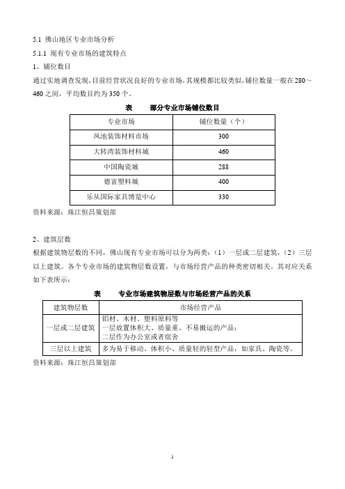 佛山地区专业市场分析