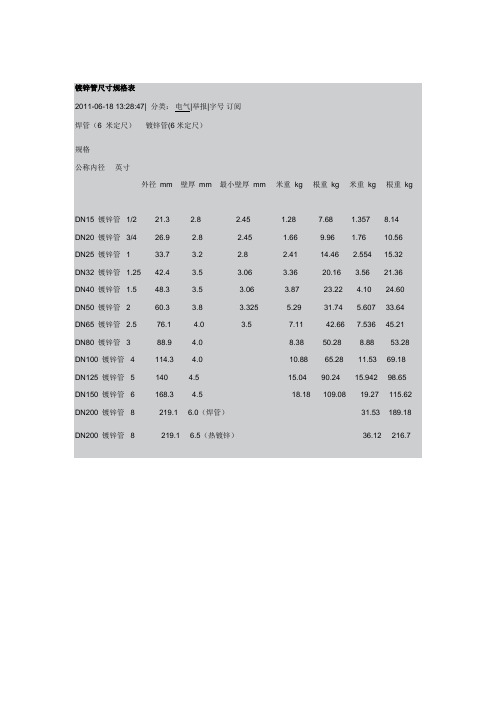 镀锌管尺寸规格表