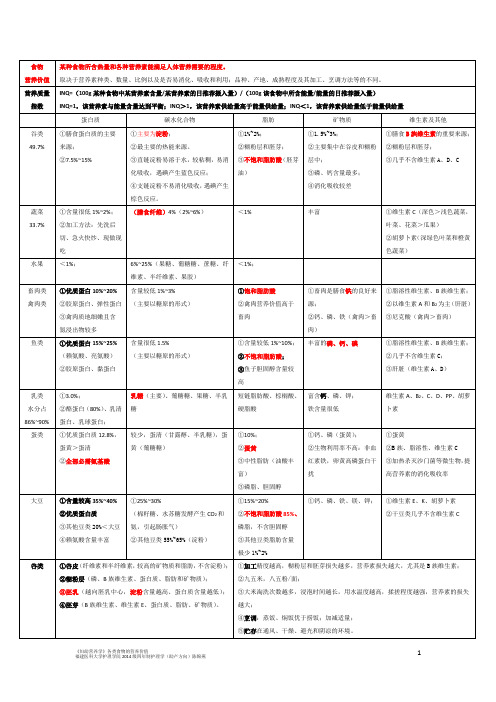 妇幼营养,各类食物的营养价值(陈锦燕)