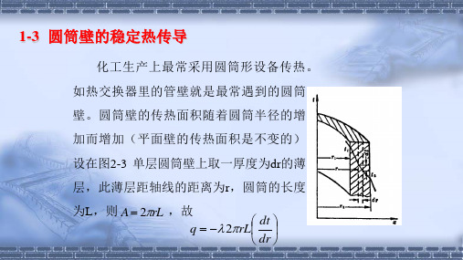 传热过程3