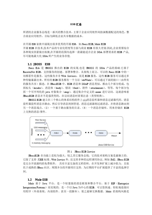 ESB汇总