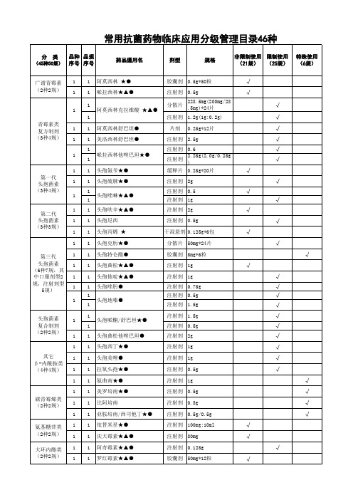 抗菌药目录备案2018