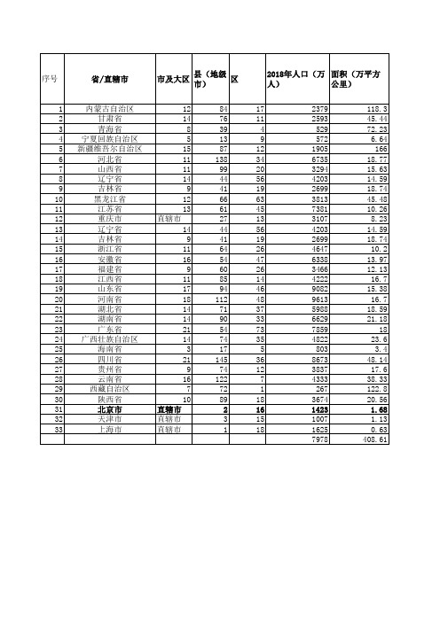 市场分析人口及面积