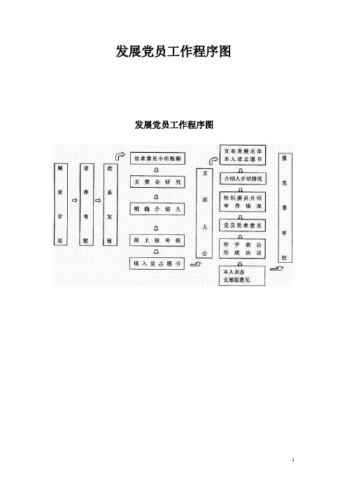 发展党员工作程序图