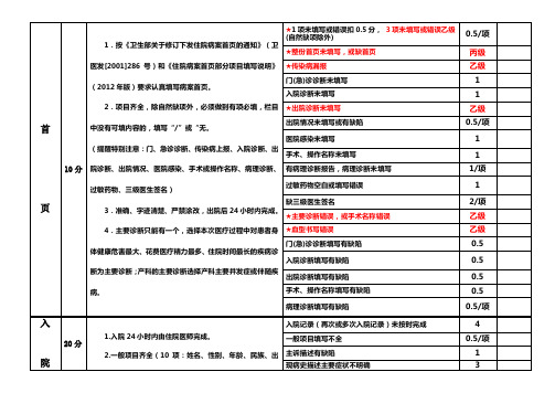 病历质量评分标准版