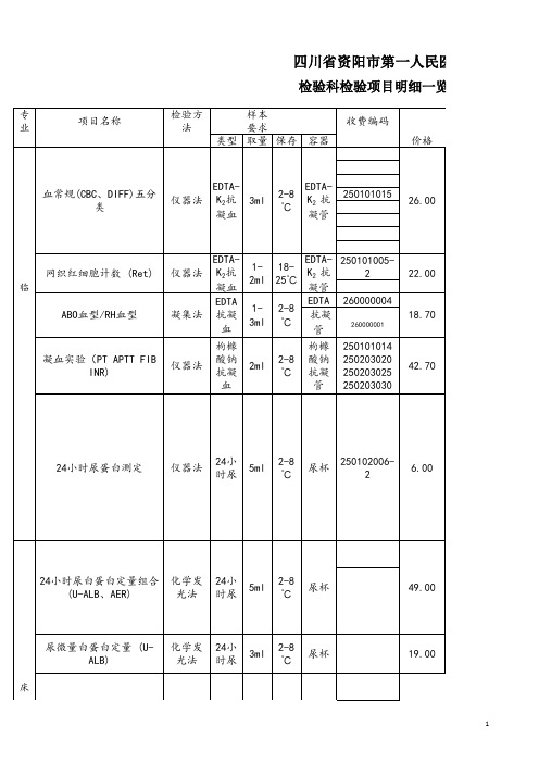 检验项目一览表