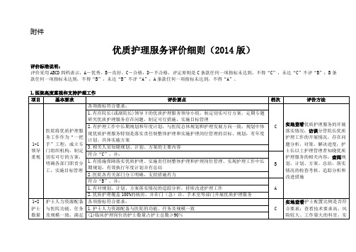 优质护理服务评价细则 版