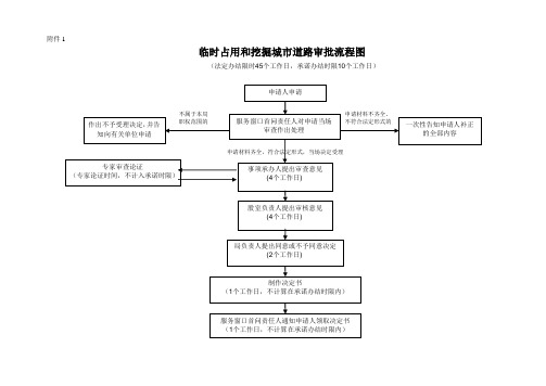 临时占用和挖掘城市道路审批流程图