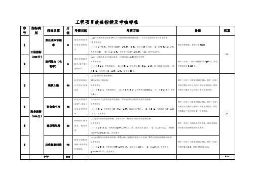 工程项目效益指标及考核标准