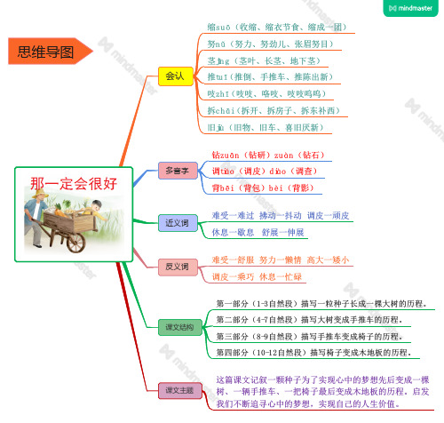 思维导图新编部人教版小学语文三年级上册第9课《那一定会很好》