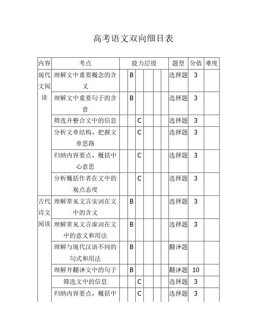 高考语文双向细目表