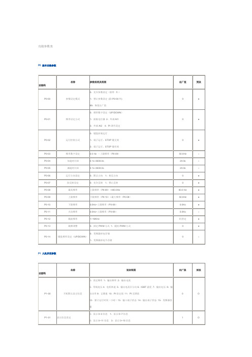 飞兆变频器功能参数表