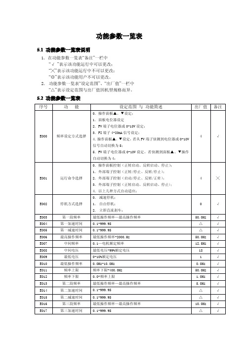 三拓ST 变频器说明书