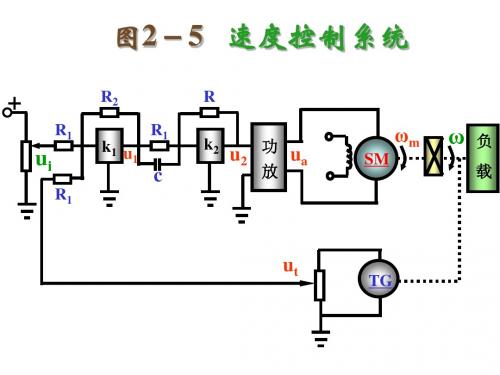 自动控制原理-第二章(动画)